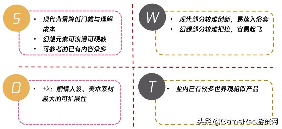 广义女性向游戏叙事构建：深度解析市场趋势与女性主义思潮发展