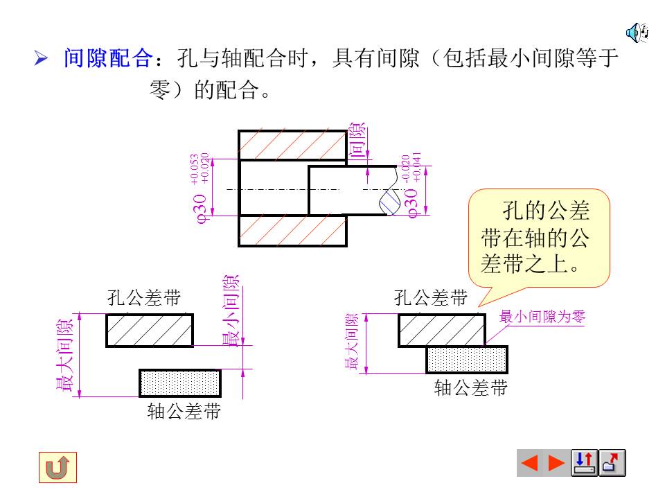 表面粗糙度符号的含义，掌握形位公差的标注与识读，值得保存
