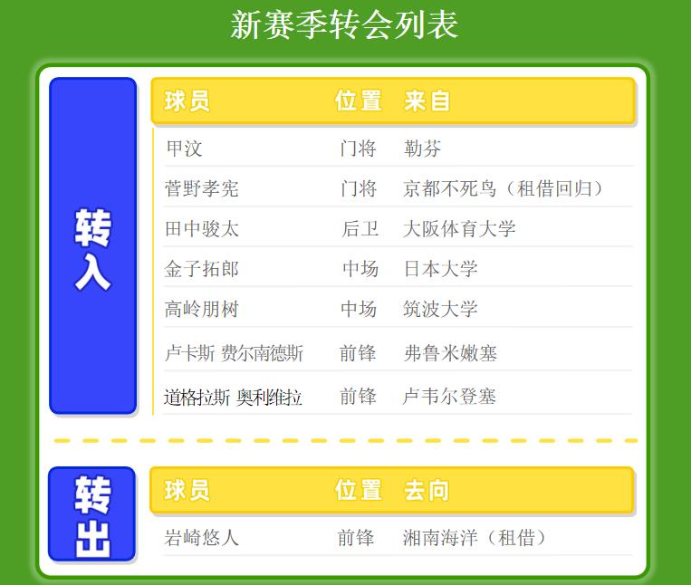 球队巡礼比利时,日职杯札幌冈萨