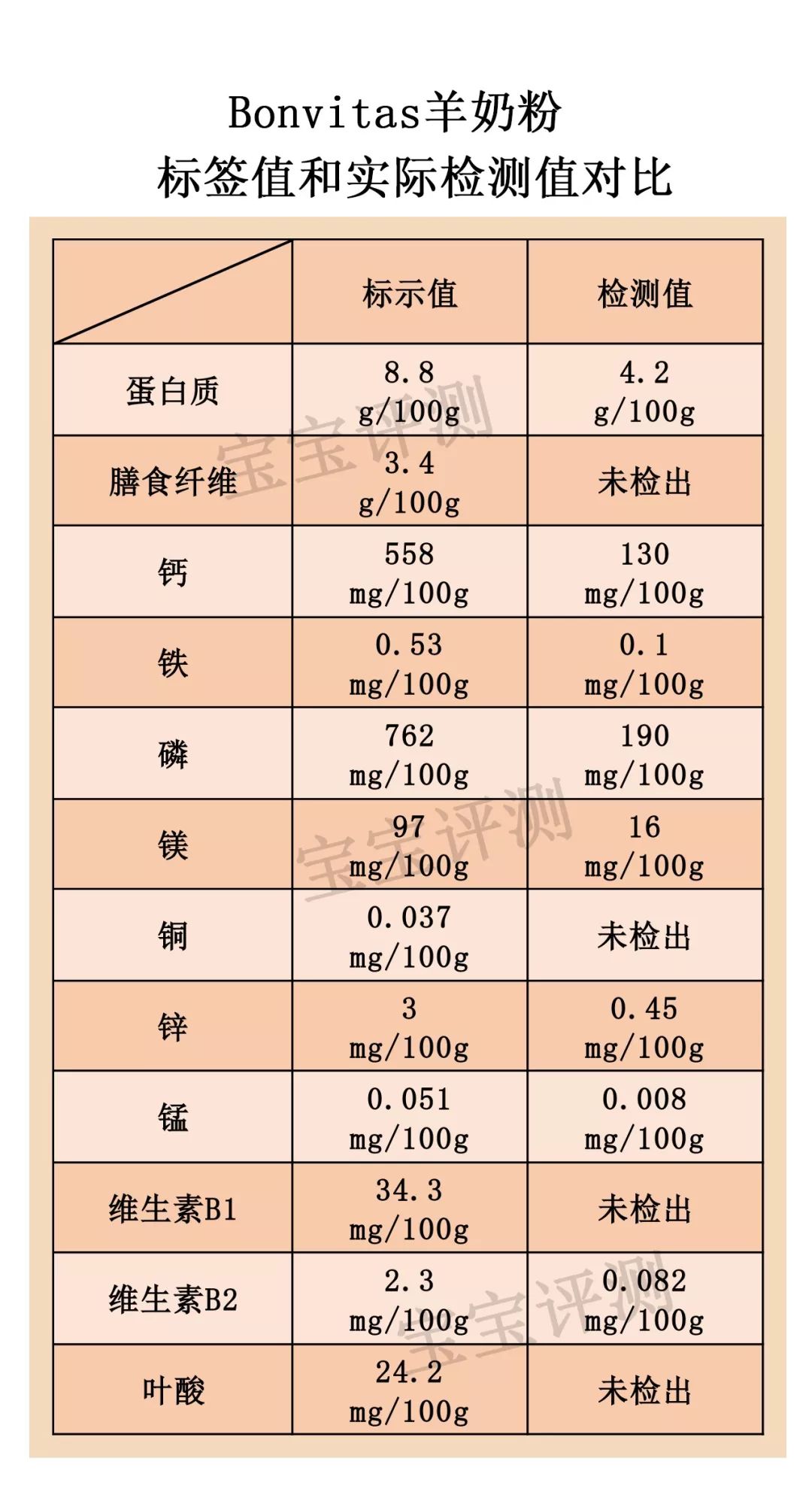 奶粉抽检报告哪家不合格,进口羊奶粉有没有问题