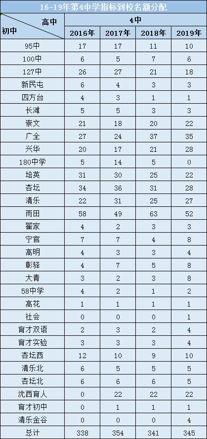 铁西区初中排名多少能上重点高中,沈阳市铁西区31中