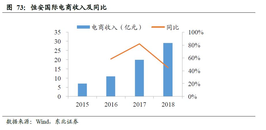 世界卫生巾市场规模,散装卫生巾和包装卫生巾