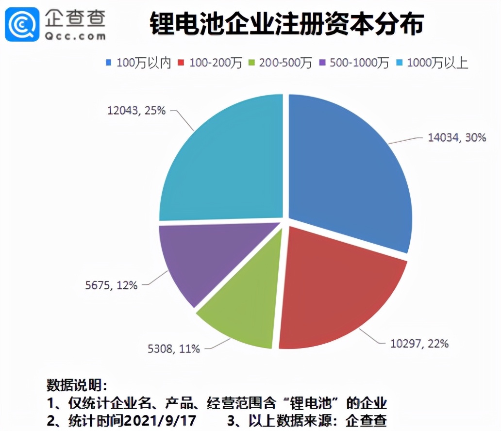 全国3249家锂电池企业分布图,中国锂电池生产商有多少家