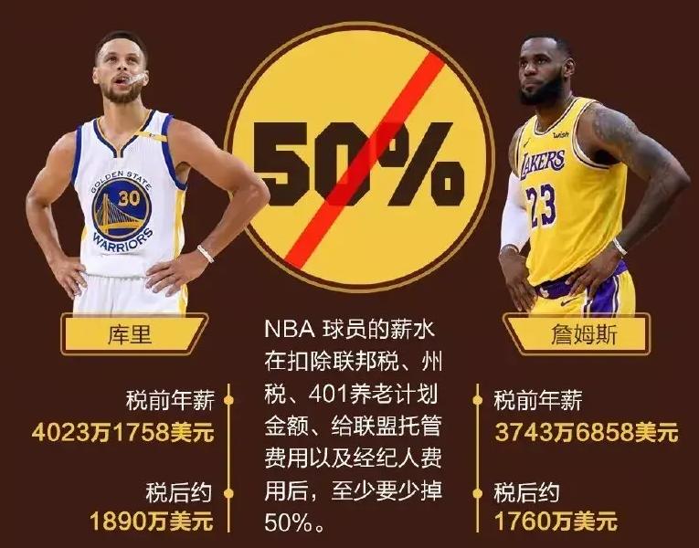 nba球员有多勤奋,nba有多少个年薪2000万美元的球员