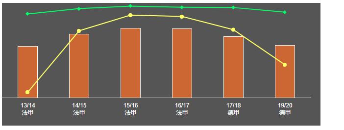 国米豪华阵容名单比达尔,国米新援比达尔