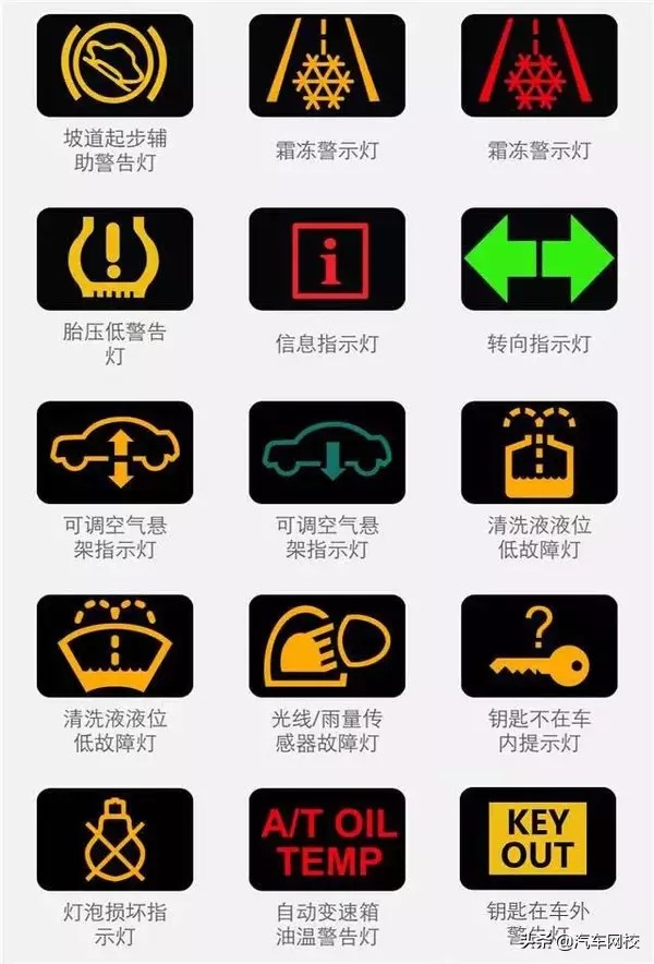 大众汽车仪表盘上指示灯图解大全,东风多利卡汽车仪表盘指示灯图解