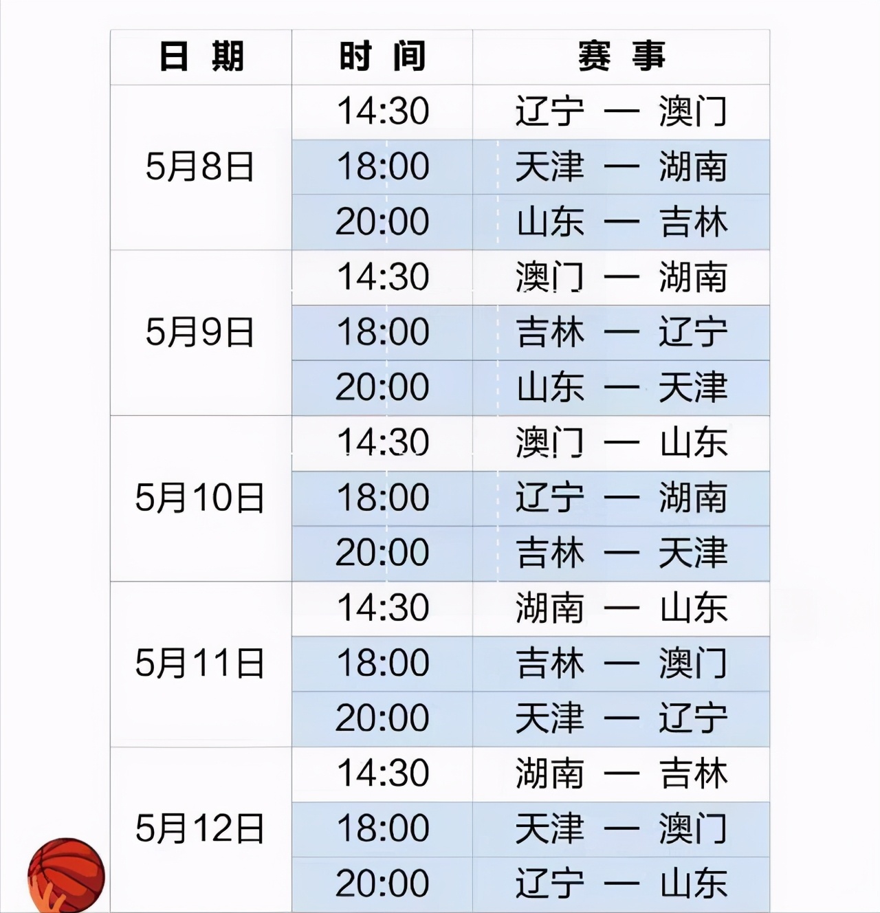 山东队男篮备战2021全运会,全运会u22男篮预赛山东回放