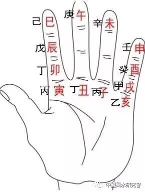 王庆丰阳宅风水笔记,阳宅风水爱好者笔记