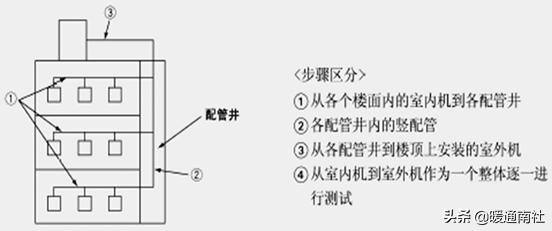 空调铜管施工技术视频,空调铜管焊接施工方案