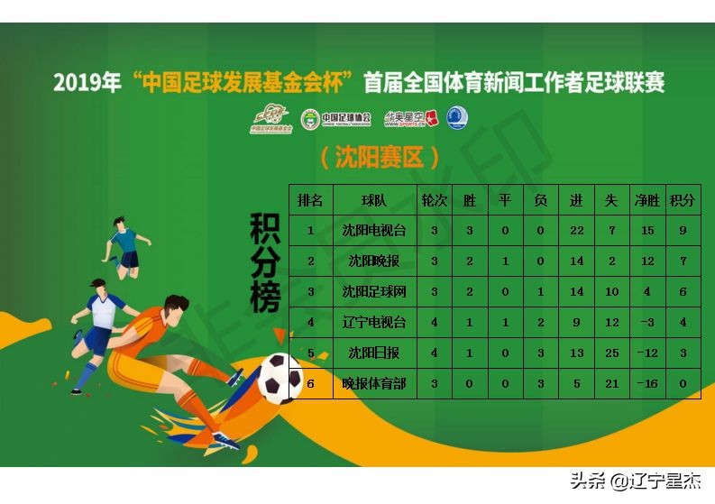 体育工作者足球比赛,第三届青少年足球联赛沈阳赛区