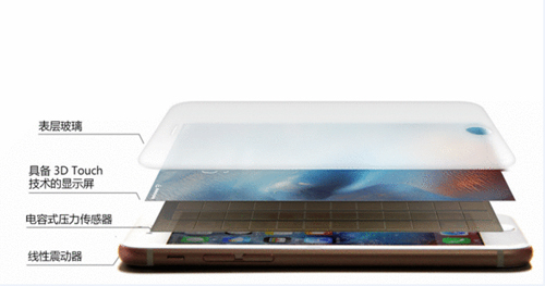 苹果6s换屏幕,苹果6手机屏幕摔坏了换屏多少钱