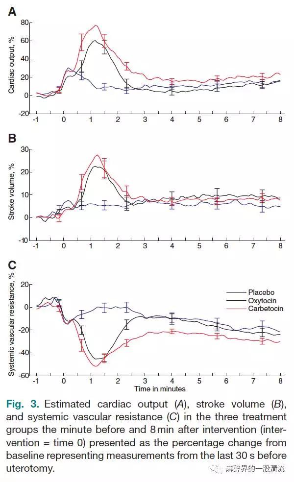 缩宫素这两大“罪过”，医生需注意