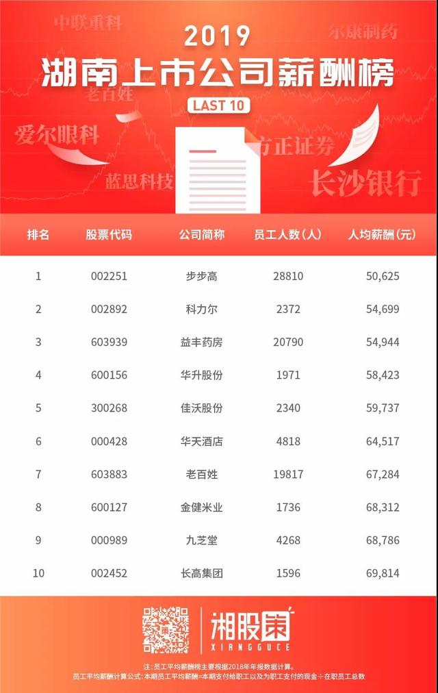 湖南国有控股上市公司高管薪酬,2022上市公司董事长薪酬排名