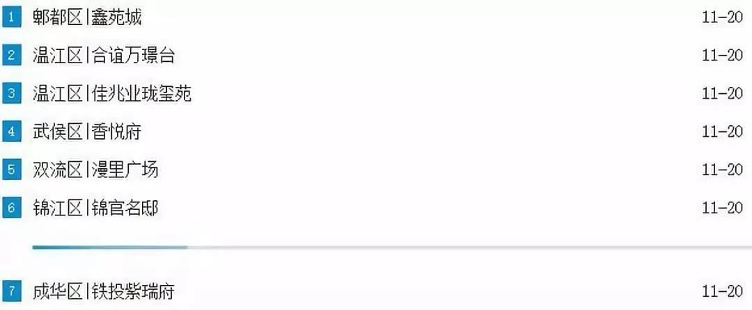 摇号规则有变，6大变化跟你息息相关