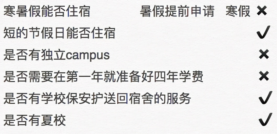 在波士顿大学（BostonUniversity）读书是一种怎样的体验？