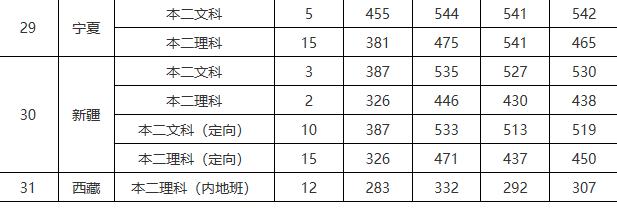 江苏高考330-350的公办二本学校,江苏最好的十所二本大学