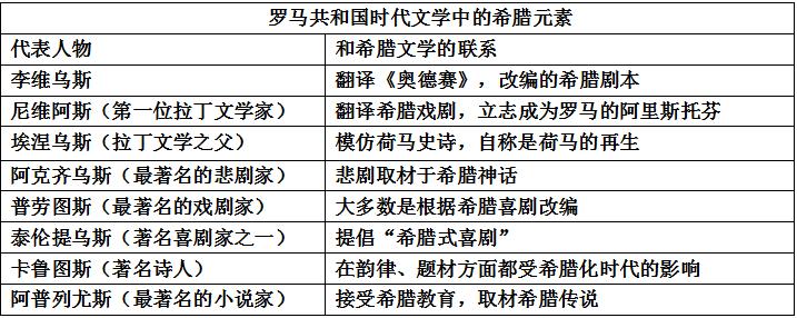 罗马如何面对强大的希腊文化,希腊文明对欧洲的影响