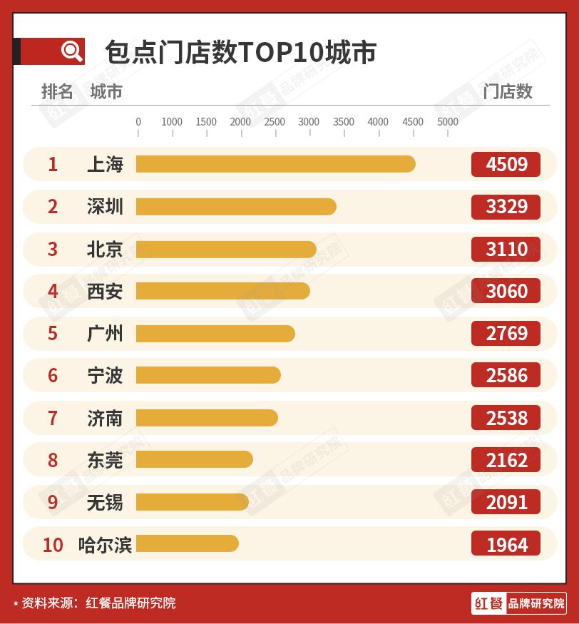 近600亿的包点市场还能跑出多少个巴比？