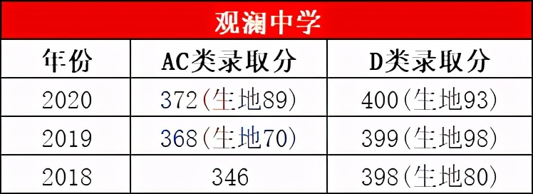 深圳的四大八大是哪些学校,深圳八大高中录取人数