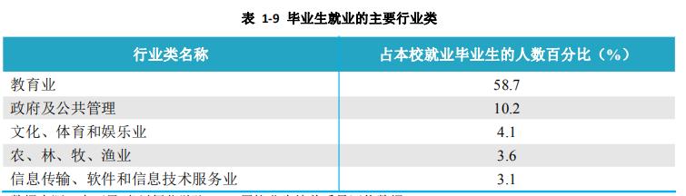 贵州师范大学2021毕业生就业,贵州师范大学2015届毕业生