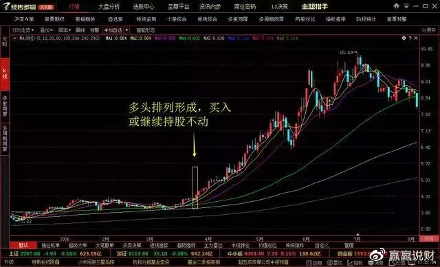 一位顶级操盘手的选股口诀,股市最全炒股口诀