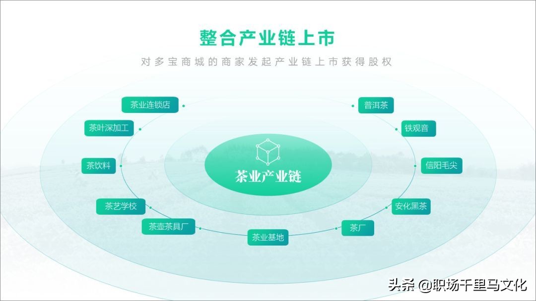 ppt排版技巧超详细,如何做出高大上的ppt模板
