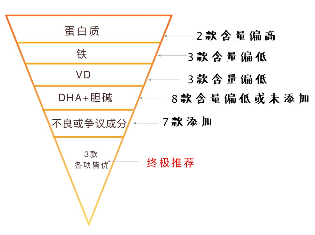 3段奶粉推荐热销第一名,2段奶粉推荐榜性价比高