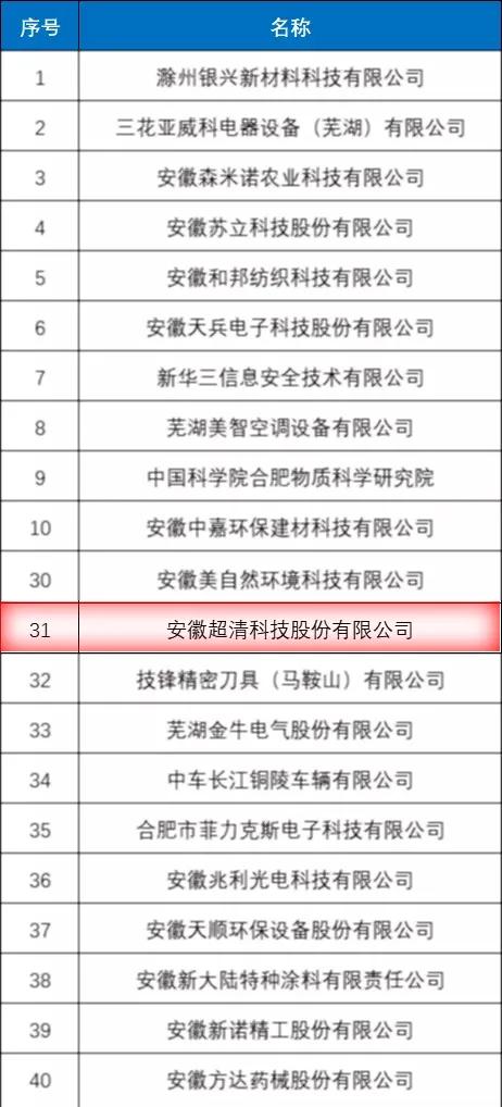 又一捷报！超清科技入围第五批安徽省知识产权优势培育企业名单