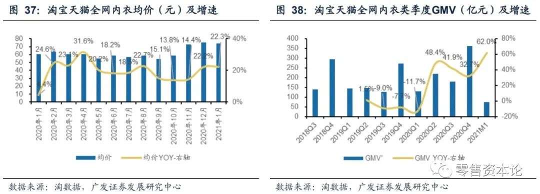 内衣服装行业的现状与前景,如何选品牌内衣男装女装