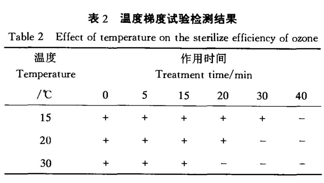 臭氧对付冠状病毒,臭氧杀灭冠状病毒的原理