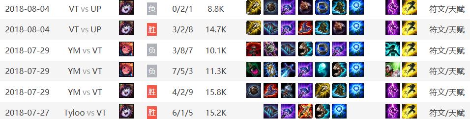 英雄联盟棍子哥在哪里直播,英雄联盟棍子哥otto大科普