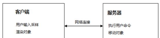 Dota2：漫谈服务器——我现在只想好好看场比赛