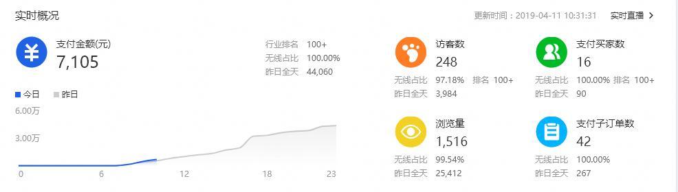 淘宝杂货店铺促销活动策划 (淘宝如何做好促销活动六招致胜)