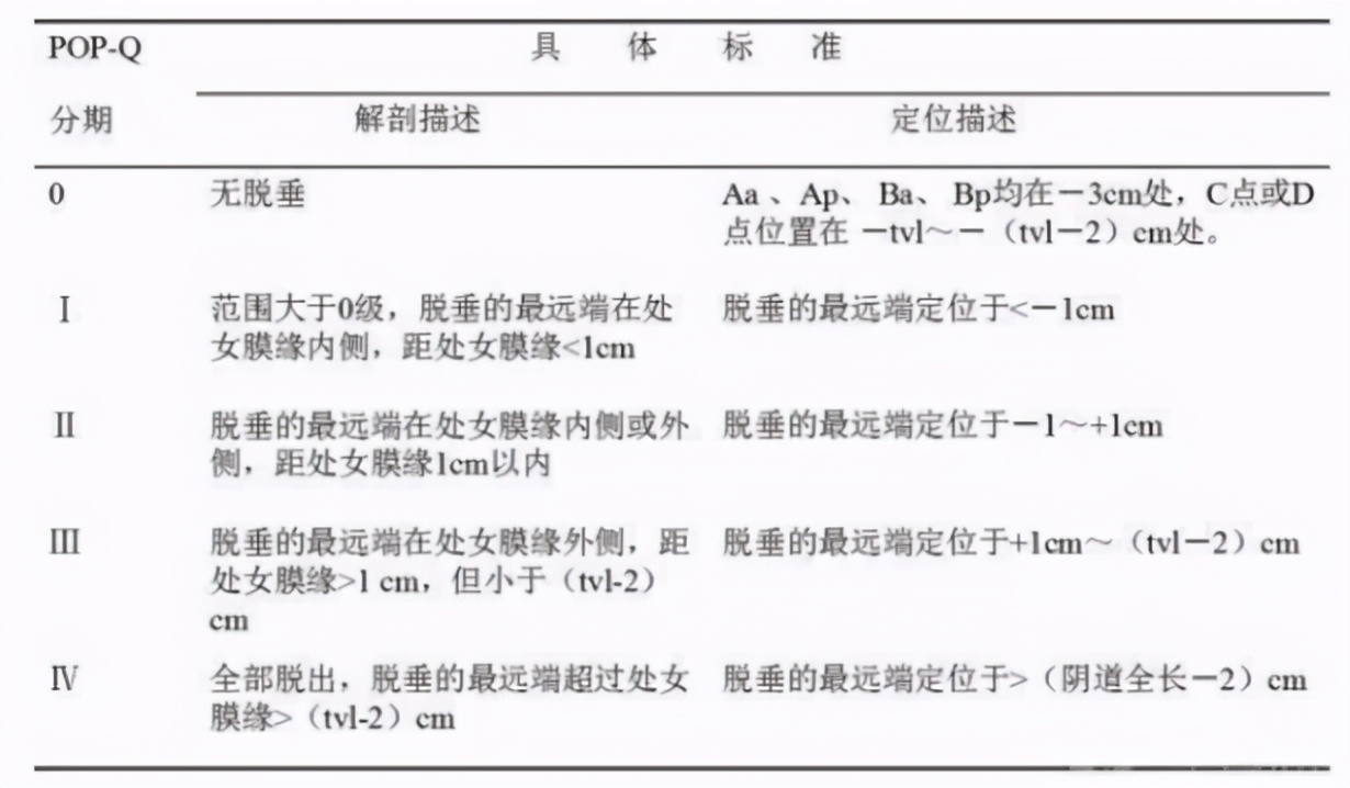 产后子宫脱垂膨出的症状怎么恢复,产后阴道膨出脱垂的症状