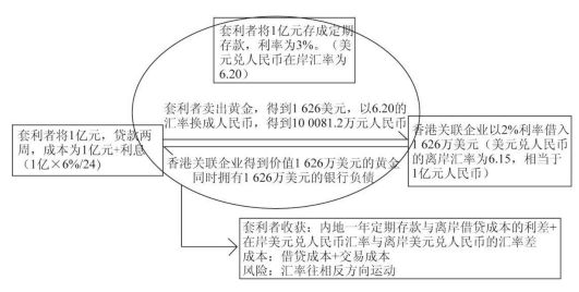 外汇交易长期使用的策略和方法,外汇交易的策略思路及理论基础