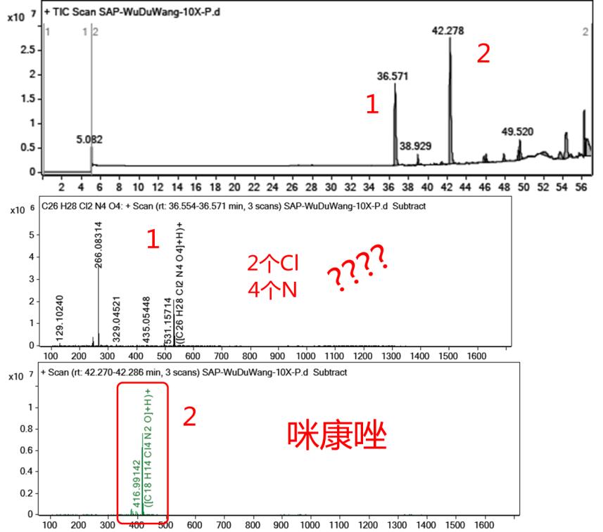 五毒王乳膏,五毒王软膏的功效和作用