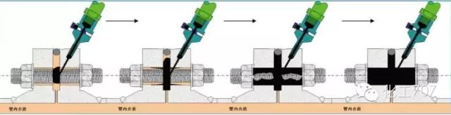 管道带压堵漏案例,高压管道带压堵漏技术