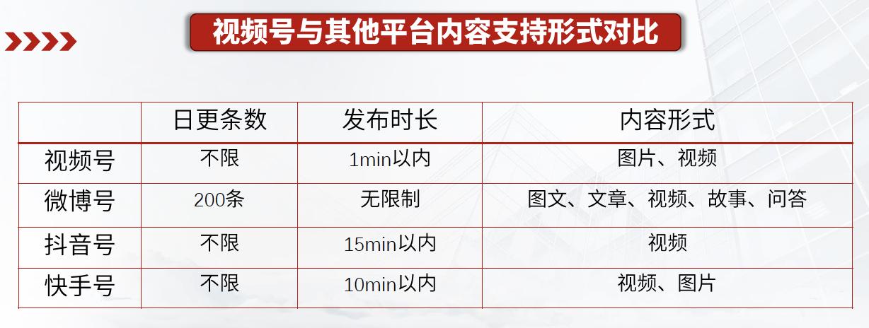 拍视频时怎么选择横屏和竖屏,拍视频横屏好还是竖屏容易上热门