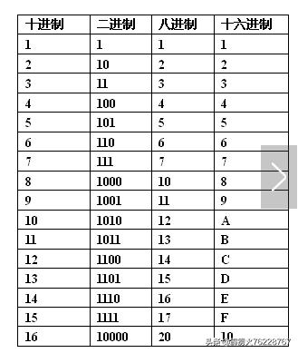 洛书数字和八卦是怎么对应的,洛书数27代表什么