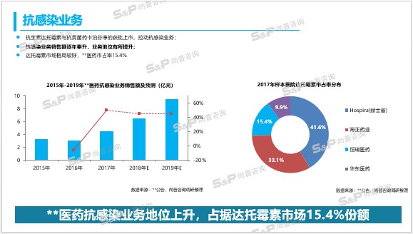 尚普咨询怎么样,尚普咨询风电研究