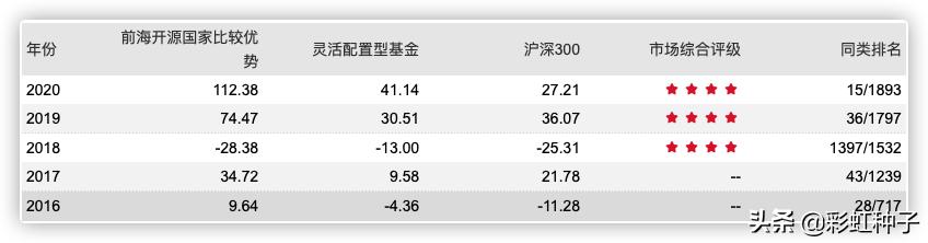前海开源曲扬管理的基金,前海开源曲扬的基金最大回撤