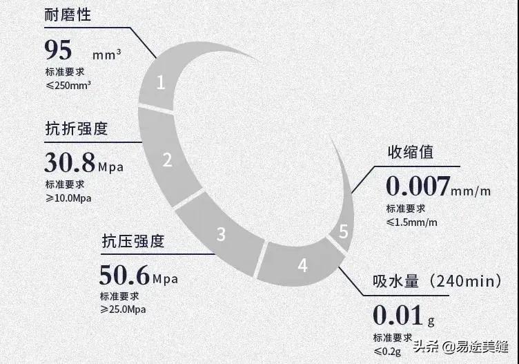 易途国际美缝资料,易途国际彩砂美缝剂
