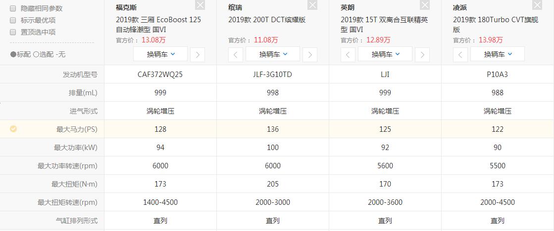 1.3英朗对比1.4缤瑞,福克斯凌派英朗哪款好