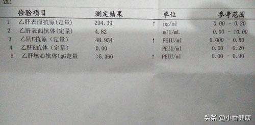 乙肝大三阳报告前后对比,乙肝大三阳和小三阳检查指标
