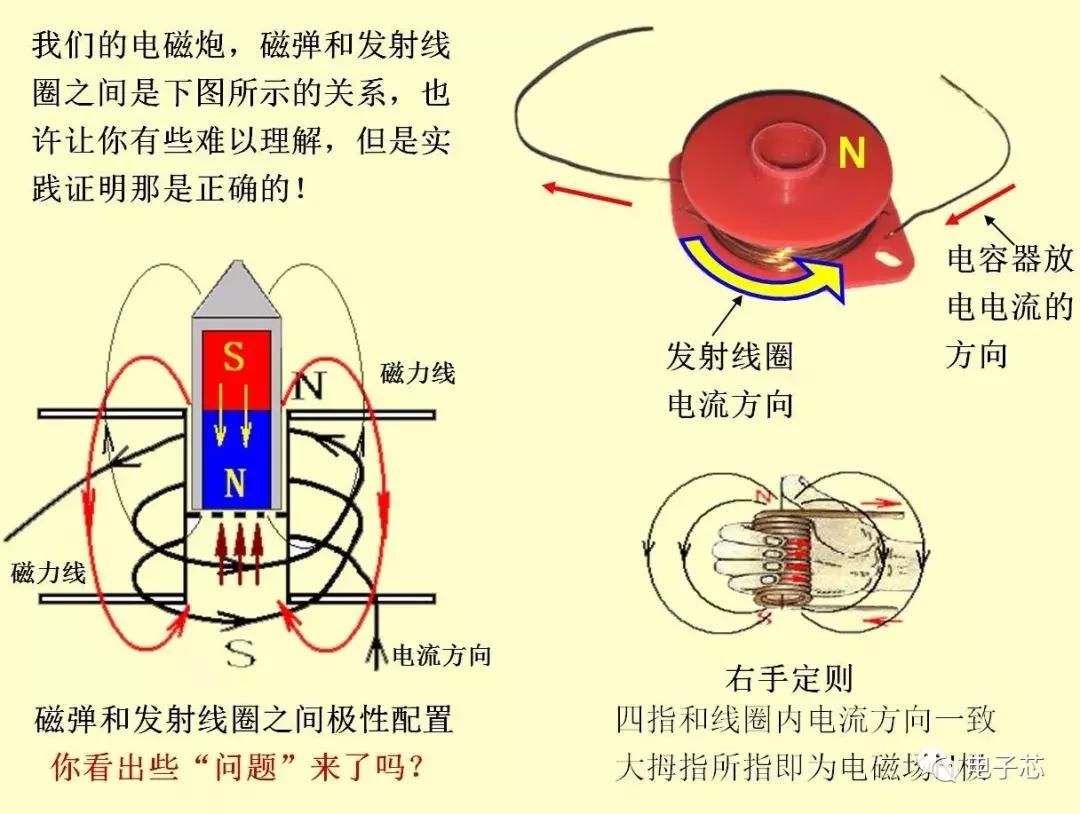 电子设计大赛电磁炮,电子设计大赛电磁炮图片