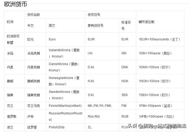外贸人员查询工具,超实用的24个外贸出口查询网站