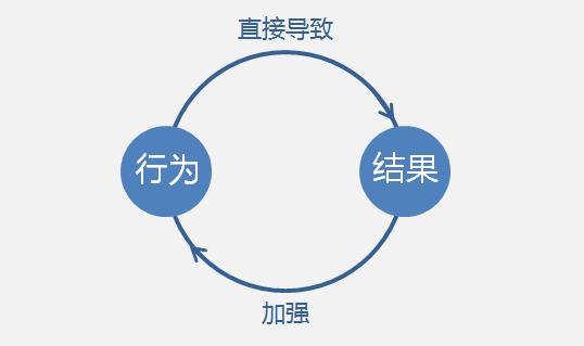微商副业感悟,微商副业深度解析