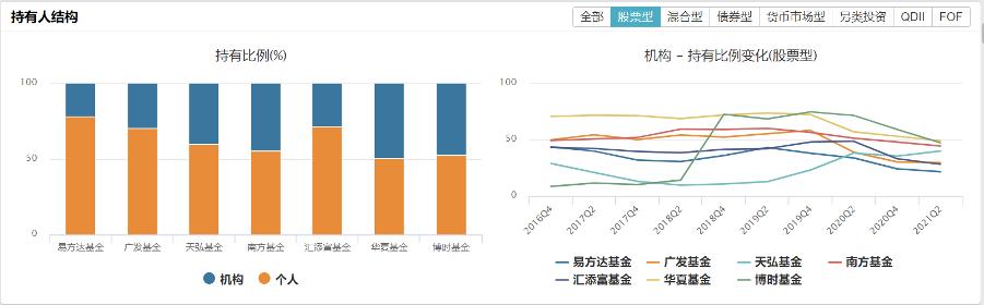谁人不知汇添富(一)