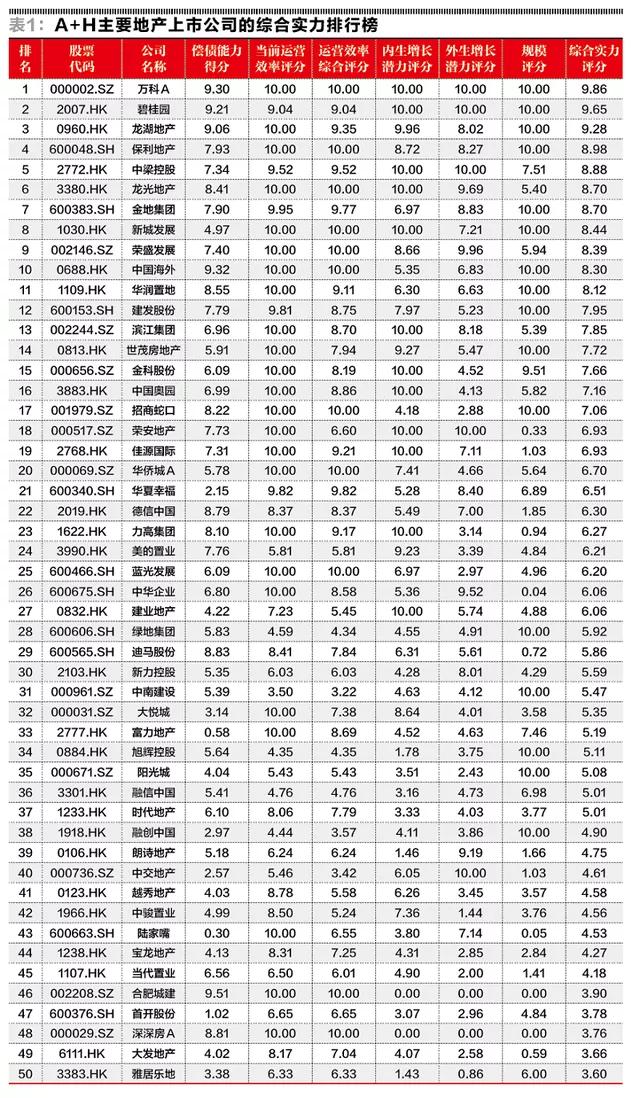 环京房企荣盛,环京一哥荣盛进展如何