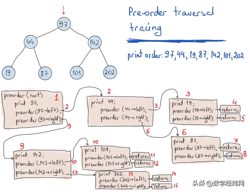 七桥问题讲解视频,七桥问题的图论模型